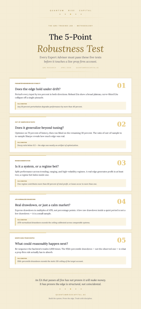 qrc robustness infographic 1