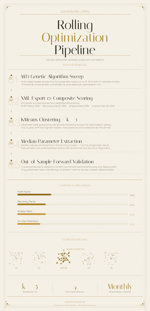 qrc rolling optimization infographic