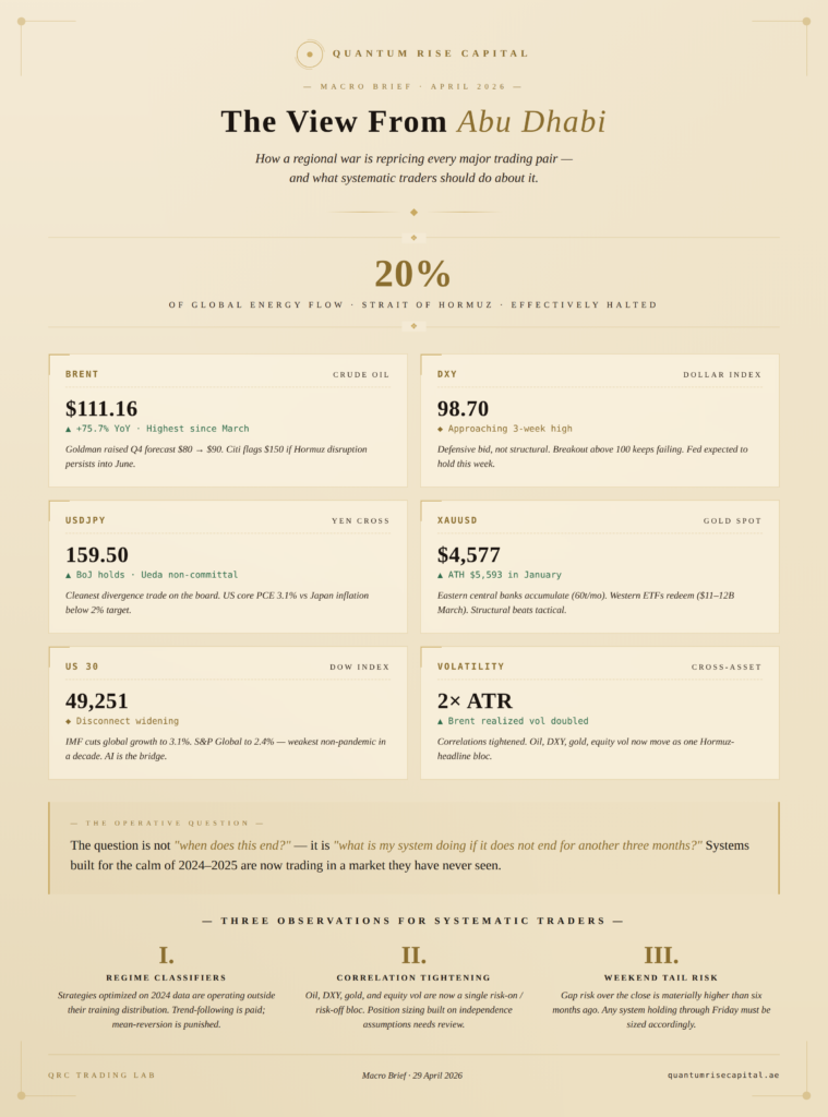 qrc macro middle east infographic