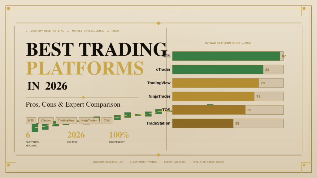 Best Trading Platforms in 2026: A Complete Pros & Cons Comparison qrc best trading platforms 2026 1