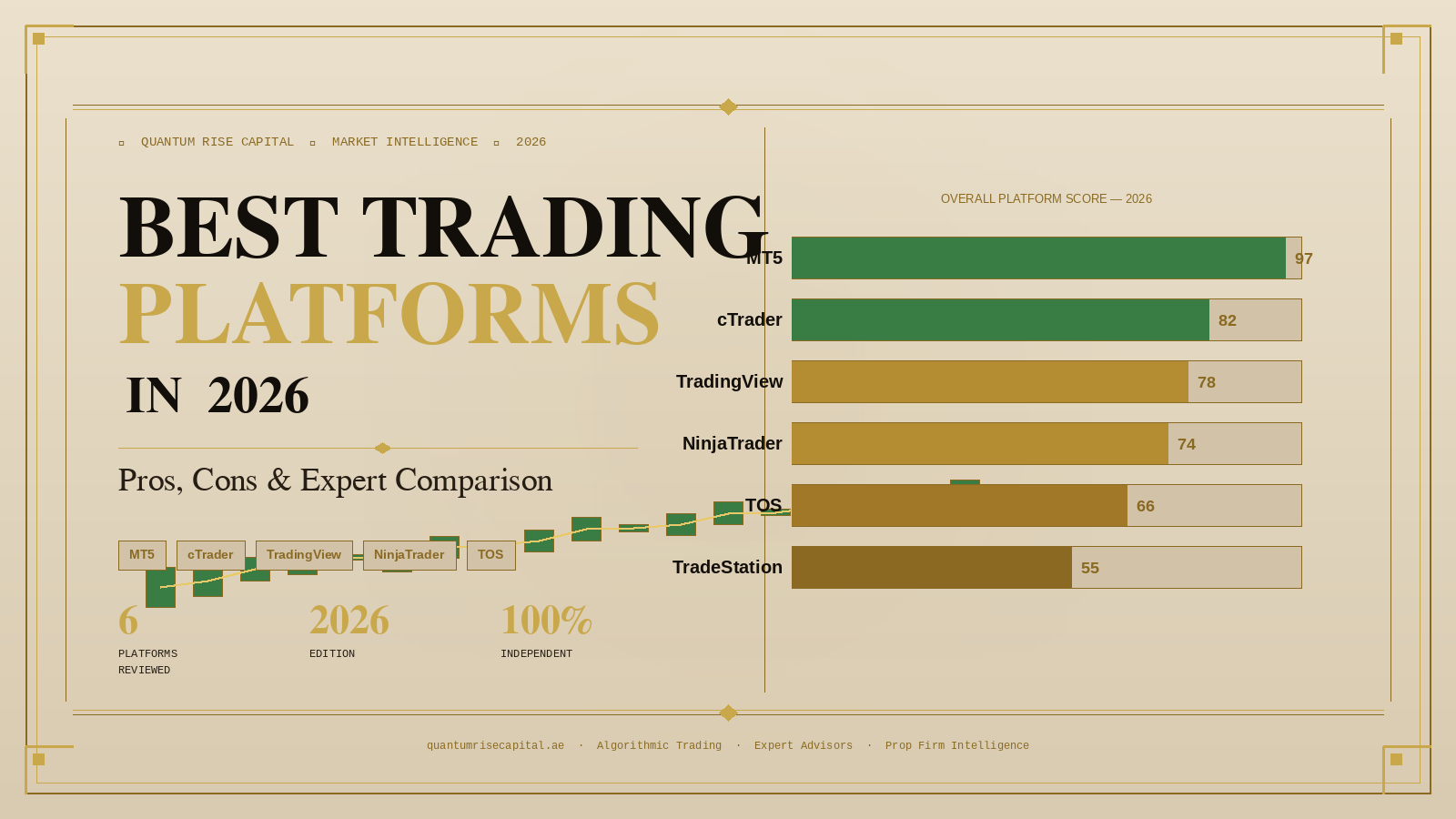 Best Trading Platforms In 2026: A Complete Pros & Cons Comparison June ...