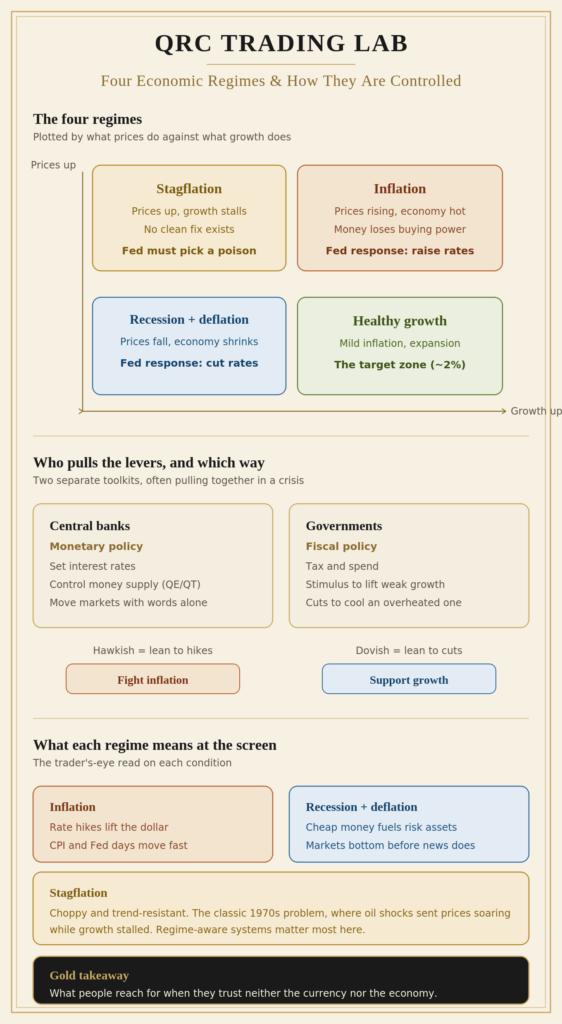 QRC Economic Regimes Infographic
