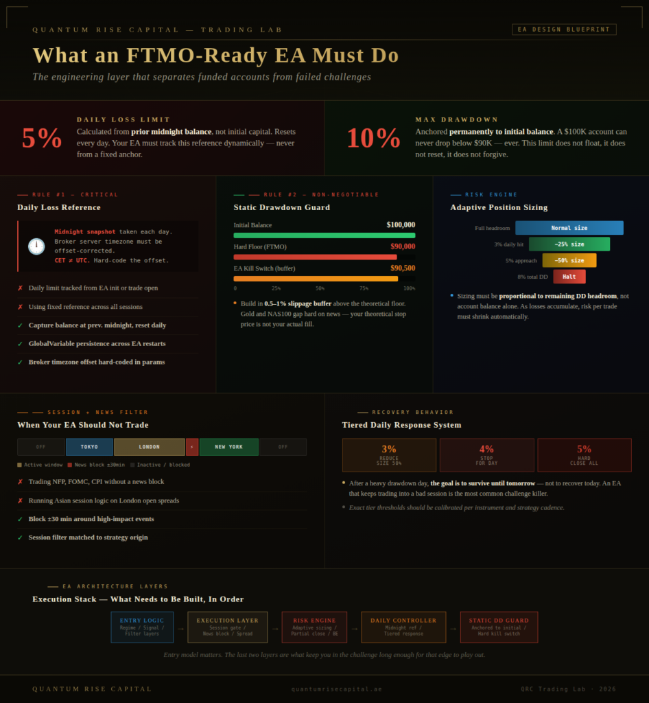 ftmo ea blueprint