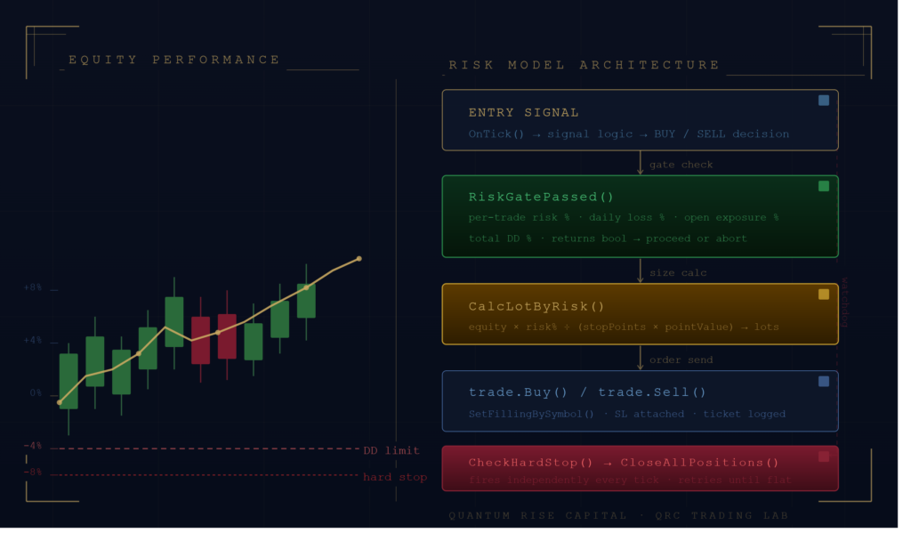 qrc risk model article hero